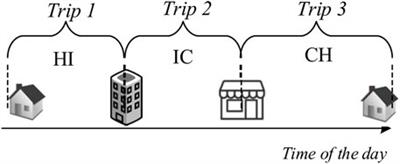 Spatial–temporal QoS assessment of the EV charging network considering power outages